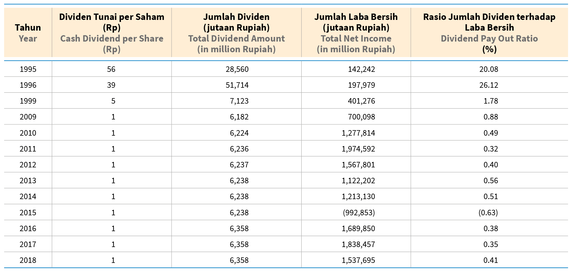 dividend-history